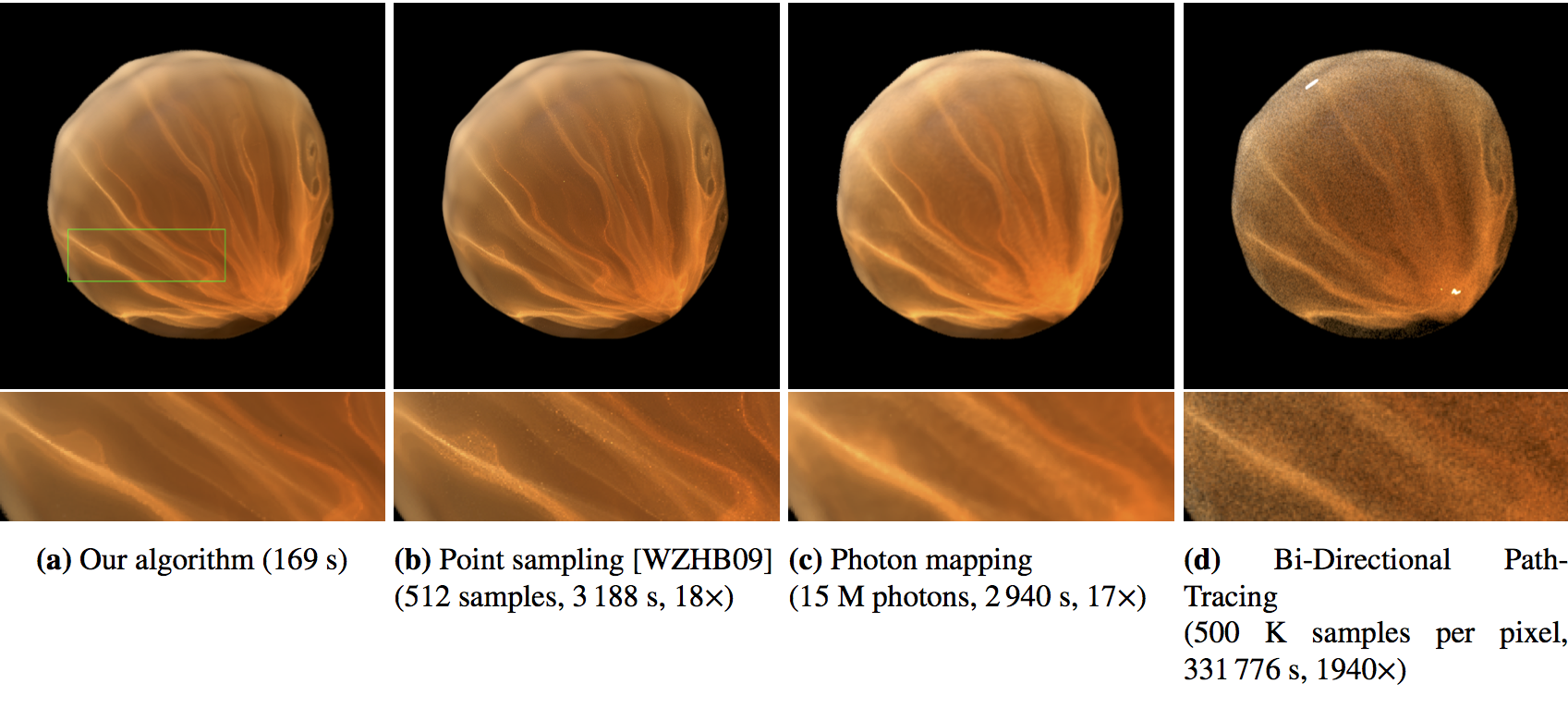 Bumpy sphere, comparison between algorithms