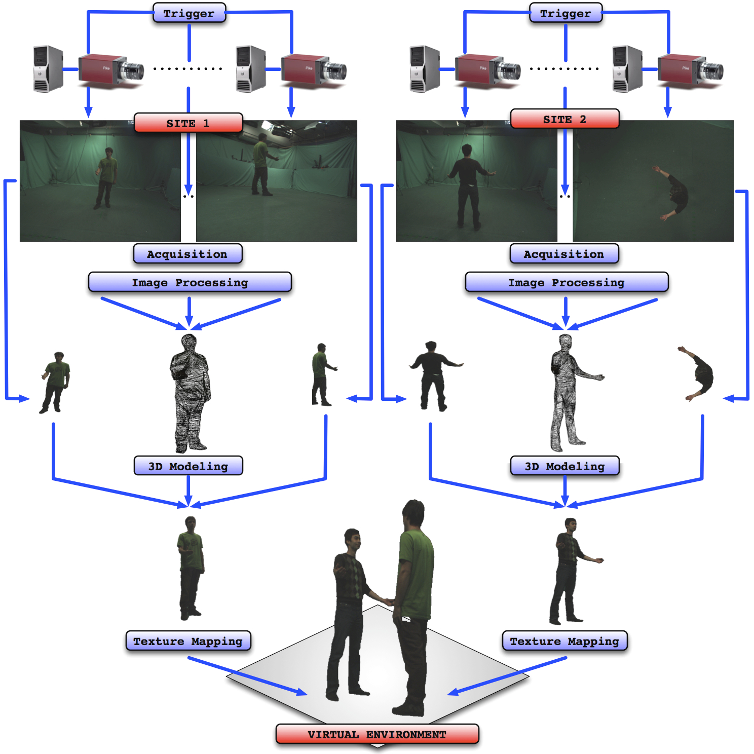 Multicamera Real-Time 3D Modeling for Telepresence and Remote Collaboration